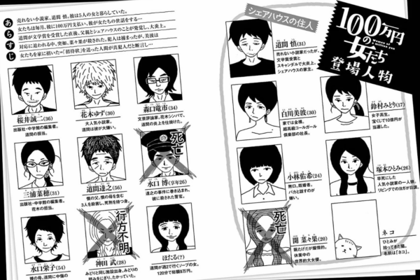 ネタバレ『ドラマ 100万円の女たち 2話』最新あらすじ&感想 テレビ東京 ビッグコミックスピリッツ 青野春秋 image 0