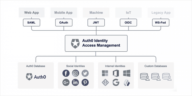 LINEでソーシャルログインが出来るようになった！今後の展開は？　OpenID　サービス photo 0