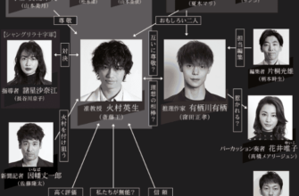 【ネタバレあり】ドラマ『臨床犯罪学者 火村英生の推理10話』最終回あらすじ&感想　斎藤工　窪田正孝 image 0