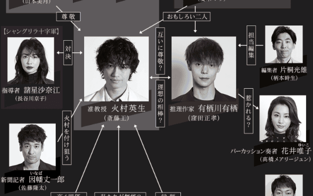 【ネタバレあり】ドラマ『臨床犯罪学者 火村英生の推理5話』あらすじ&感想　斎藤工　窪田正孝 photo 0