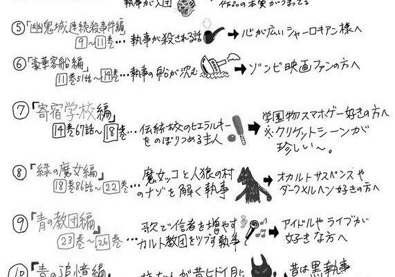 ネタバレ『黒執事150話 その執事、魅了』最新 あらすじ&感想 Gファンタジー 枢やな image 0